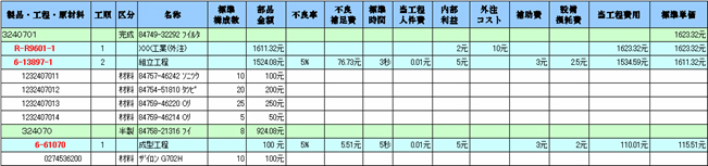 製品予定原価一覧