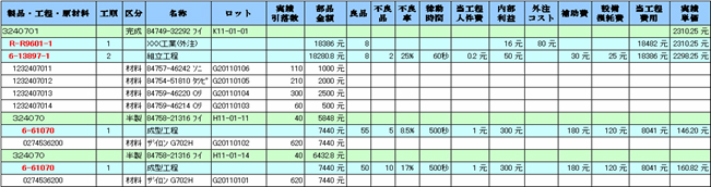 製品実績原価一覧