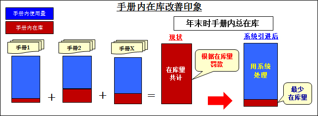 通関手冊照合システム