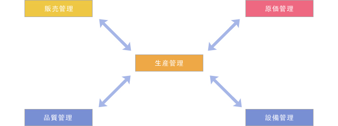 将来のシステム構築案