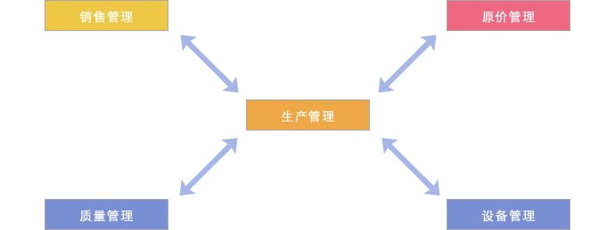 将来的系统构筑方案