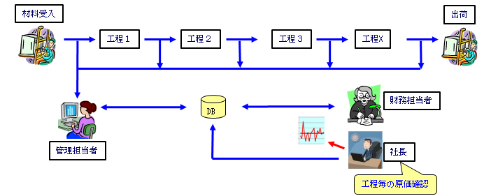 工程 /></p>
<p class=