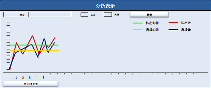 分析表示