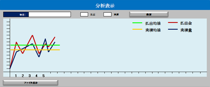 分析表示