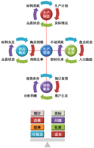 生産管理システムとは