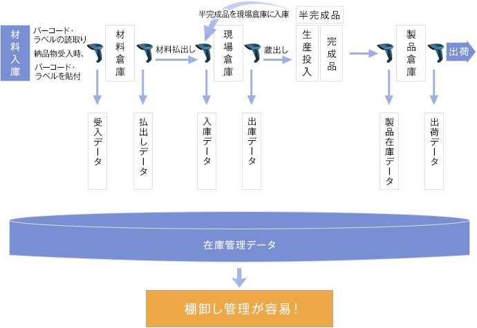 システム導入